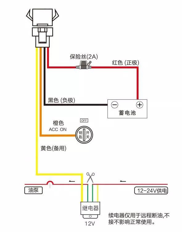 北斗定位終端